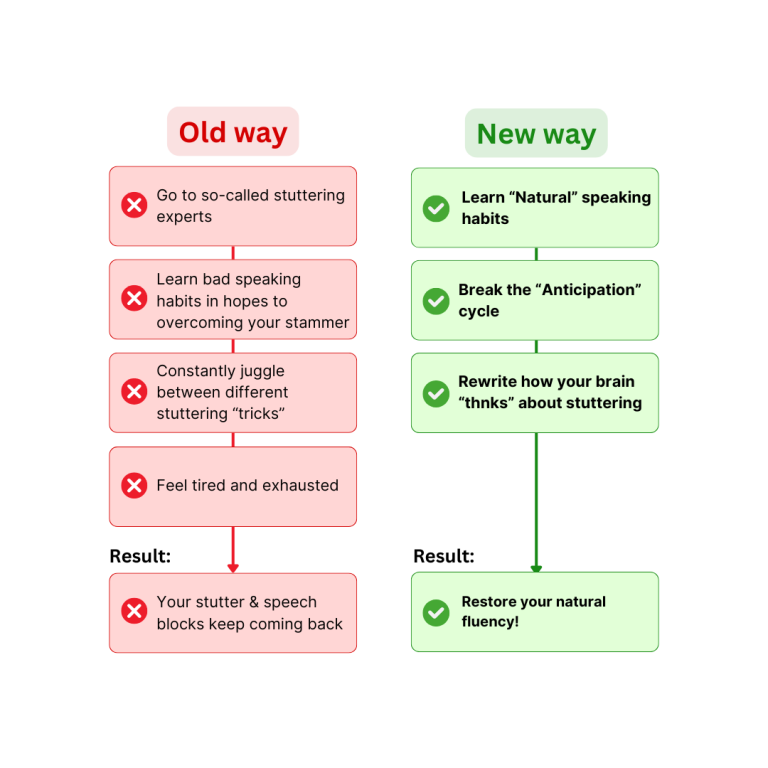 Old vs New Way on how to stop stuttering